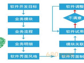 浙江支付軟件開發(fā)公司的全方位解決方案 從技術支持到工具開發(fā)，以時間財富網(wǎng)為例